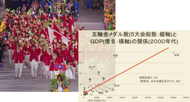 ���I�I�����s�b�N